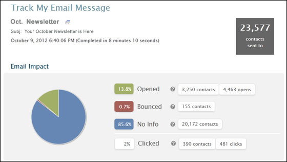 Sample email metrics report