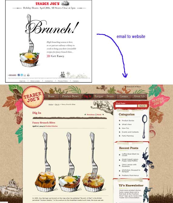 Email & website of Trader Joe's