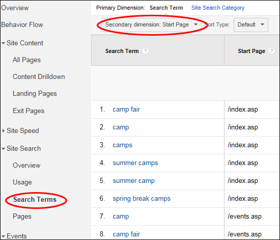 Search Terms report with Secondary Dimension of Start Page