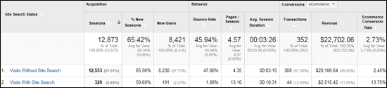 Search Usage Report