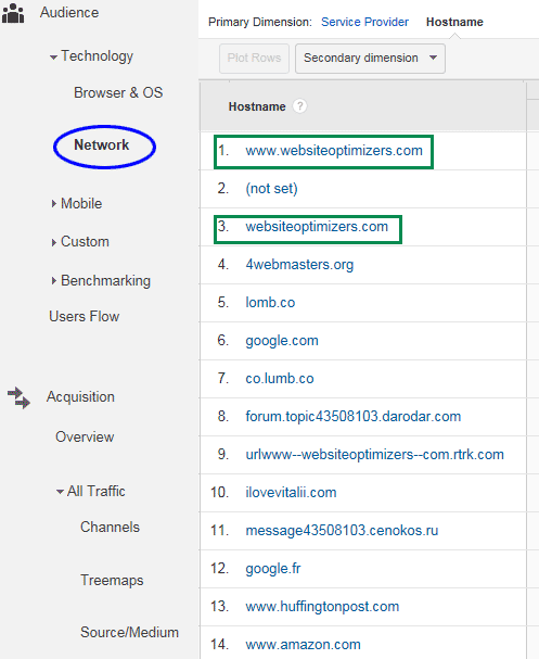 Hosts Report in Google Analytics