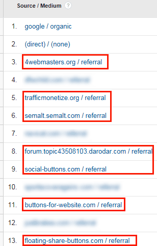 Referral Report with Spammers included