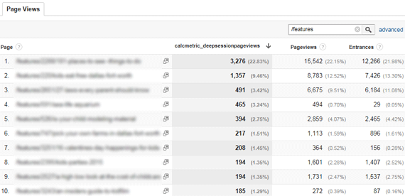 "Deep Session" Page Views custom report