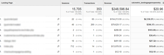 Custom report with Landing Page Revenue per Entry