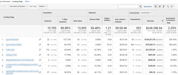 Standard Landing Page report