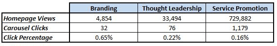 Harrison Jones Study Results