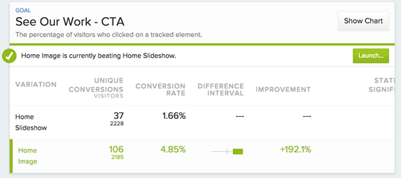 Orbit Media Test Results