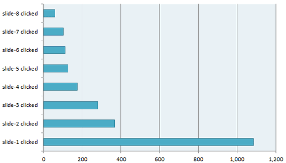 University of York study results