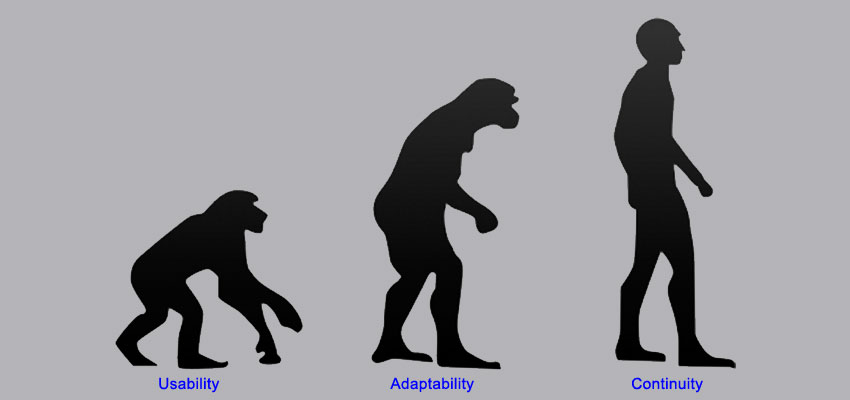 The Evolution of Mobile Ecommerce Conversion Optimization